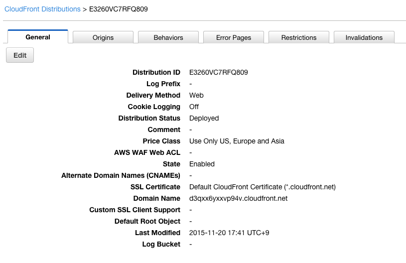 CloudFront Distribution